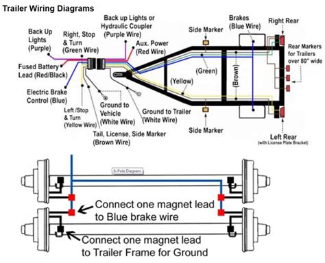 electric trailer brake box wiring|electric trailer brake wire diagram.